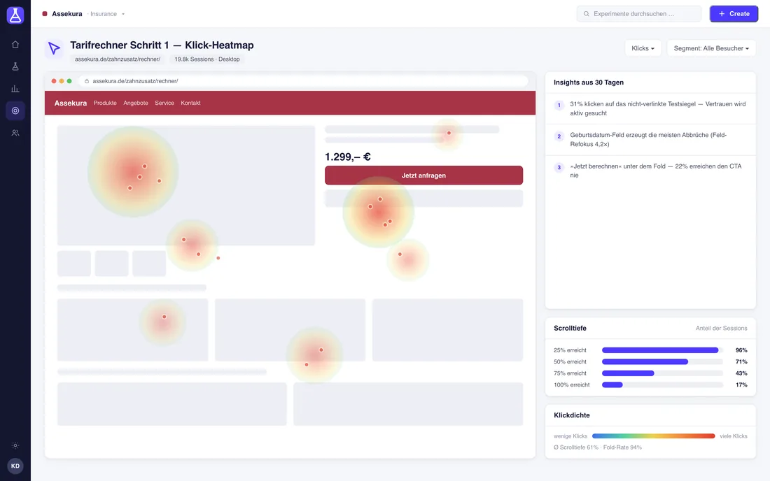 Beispiel einer Klick-Heatmap mit Insights zu Abbruch-Ursachen