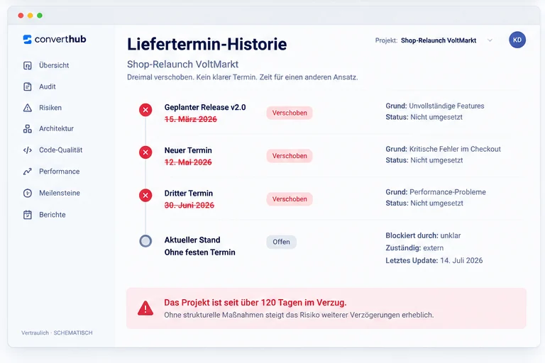 Liefertermin-Historie eines feststeckenden Projekts: dreimal verschoben, aktueller Stand ohne festen Termin